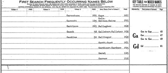 Fairfax County Deed Book Index Names Start With G