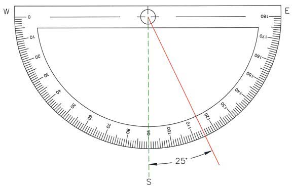 Protractor depicting south 25 degrees east