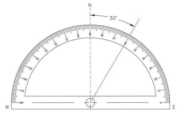 Protractor depicting north 30 degrees east