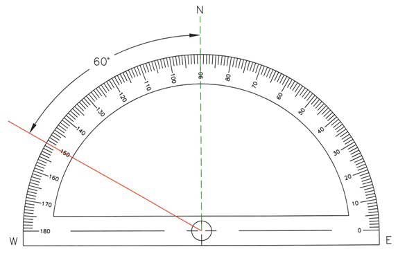 Protractor depicting north 60 degrees west