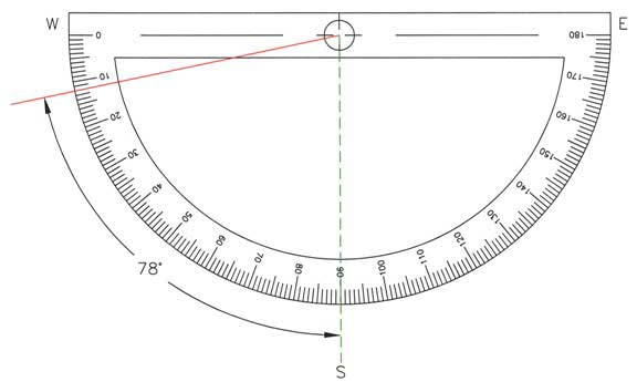Protractor depicting south 78 degrees west